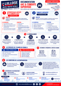 1.2 AAC et Supervisée