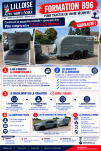1.2 Permis B96