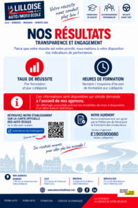 1.5 Bilan Taux de réussite