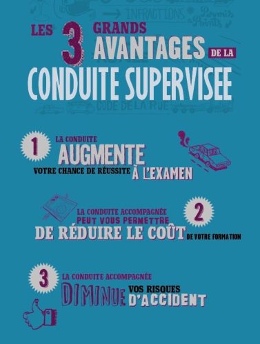 1.7 Affiche CS
